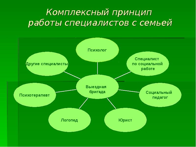 Проект по социальной работе